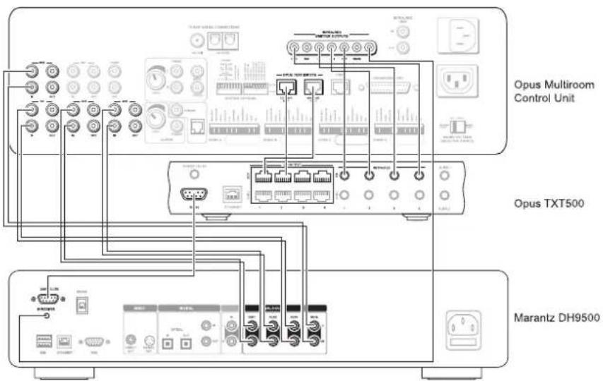 MARANTZ DH9500 - STEUERN DES MUSIC SERVERS - 1