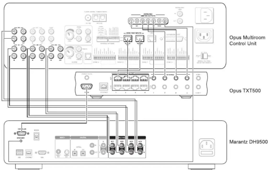 MARANTZ DH9500 - CONNECTING YOUR MUSIC SERVER TO THE OPUS MCU - 1