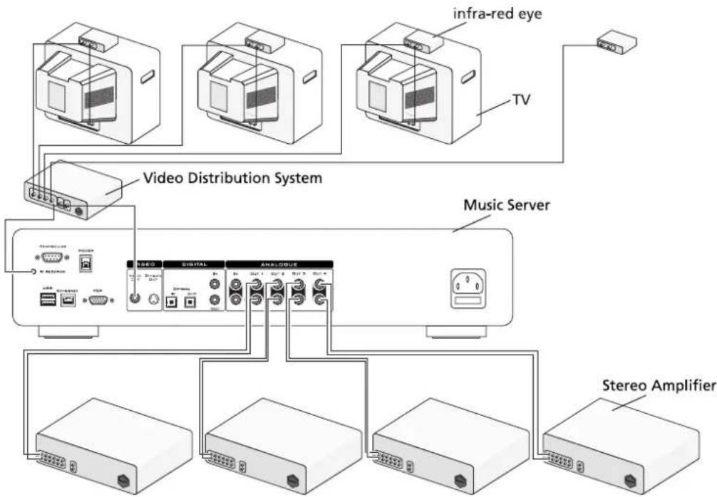 MARANTZ DH9500 - To configure the remote with a default output - 2