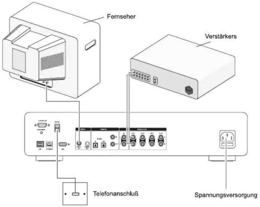 MARANTZ DH9500 - ANSCHLIEßen DES MUSIC SERVER - 1