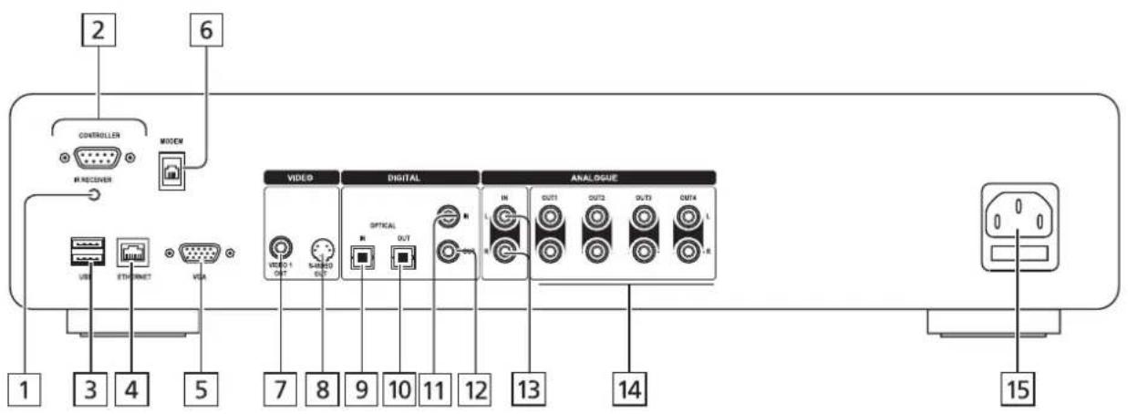 MARANTZ DH9500 - Hinweis - 2