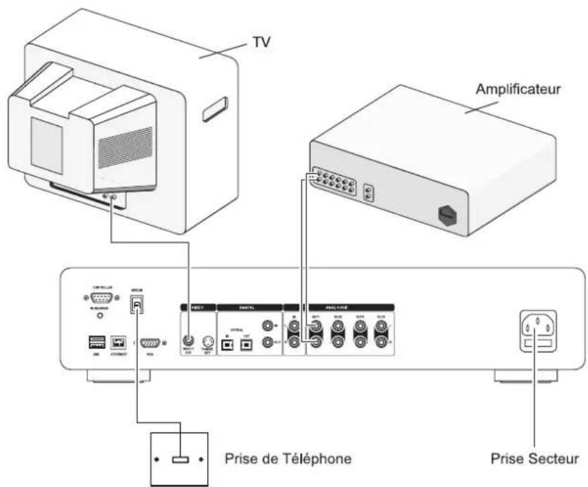 MARANTZ DH9500 - CONNEXION DE MUSIC SERVER - 1