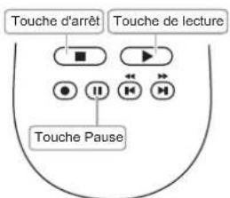 MARANTZ DH9500 - Pour interrompre la lecture momentanément - 1