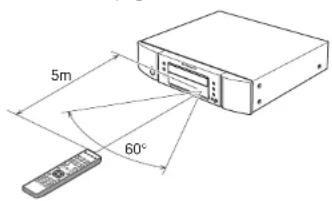 MARANTZ CD5003 - Plage et angle d'utilisation - 1