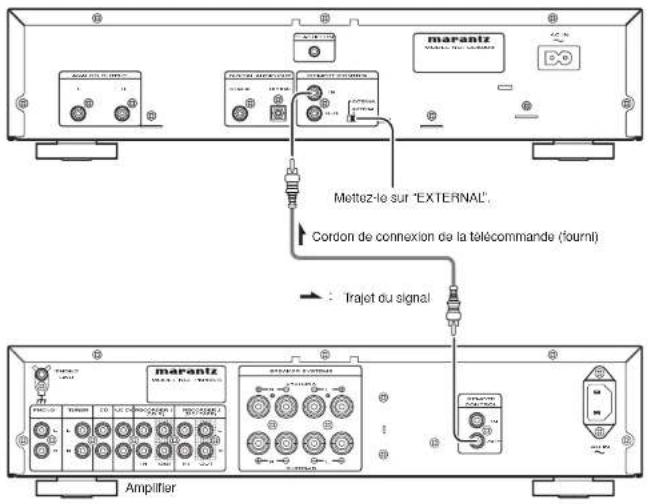 MARANTZ CD5003 - RACCORDEMENT DE LA TÉLÉCOMMANDE - 1