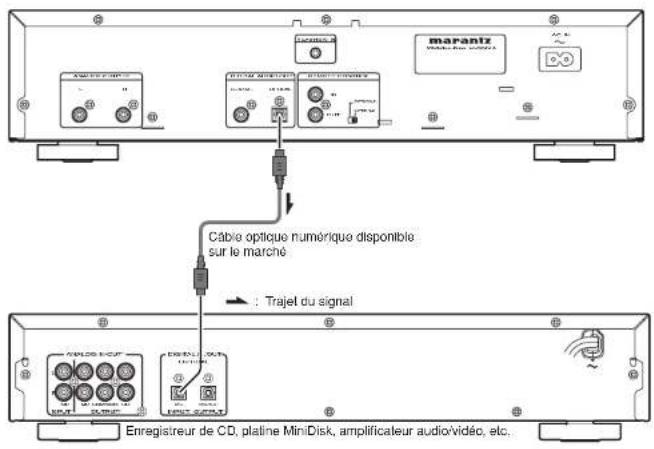 MARANTZ CD5003 - ■ Connexion de la sortie optique - 1