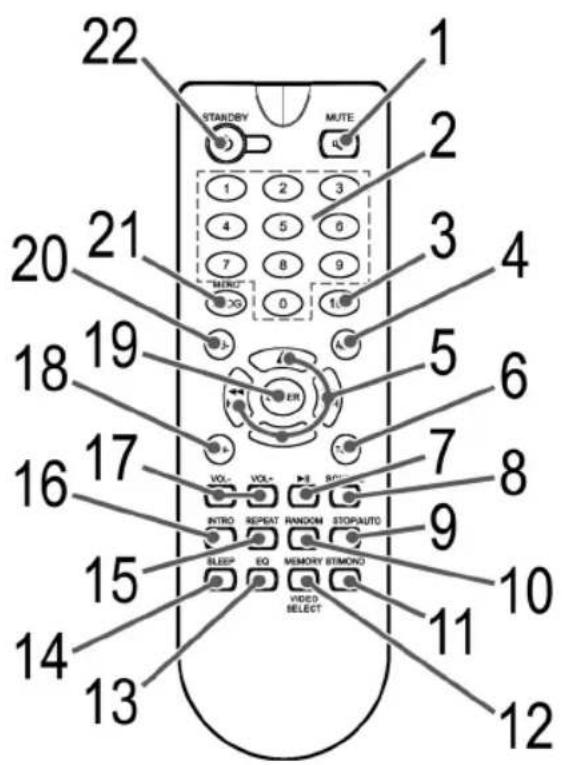 AEG MC 4458 IP - Contents - 2