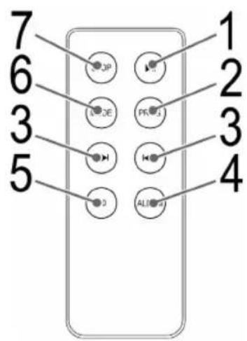 AEG MC 4443 CD - Übersicht der Bedienelemente - 3