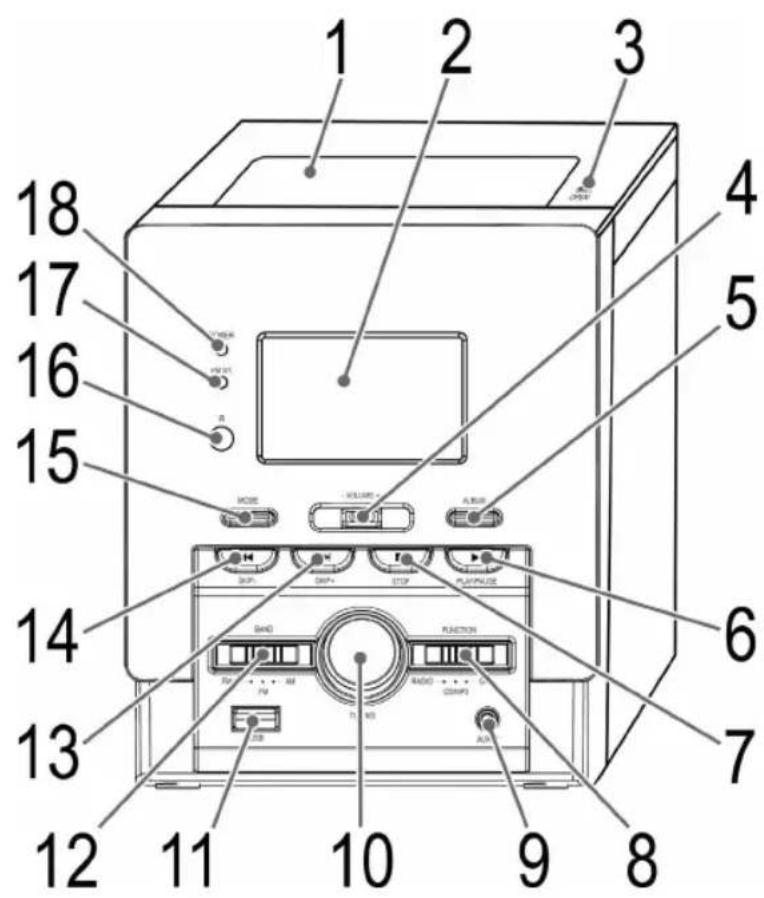 AEG MC 4443 CD - Übersicht der Bedienelemente - 1