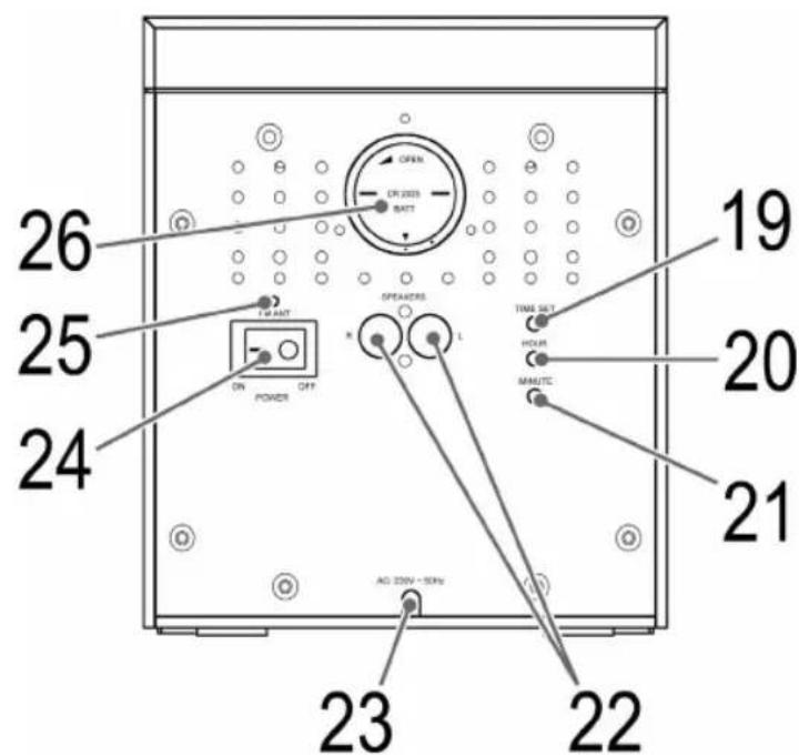 AEG MC 4443 CD - Übersicht der Bedienelemente - 2