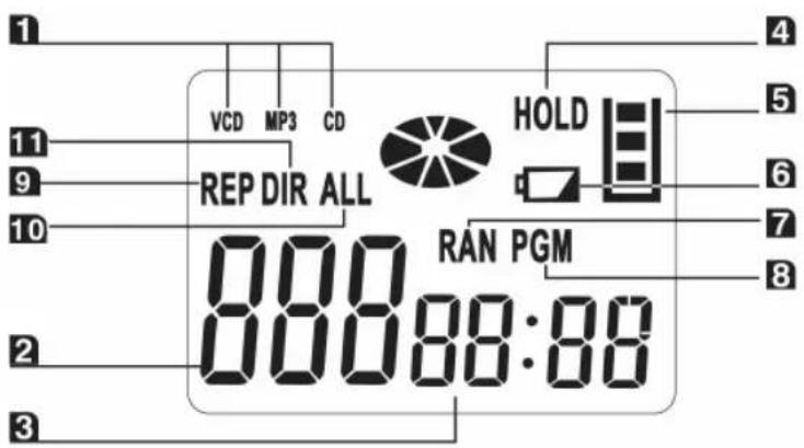AEG CDP 4201 MP3VCD - Übersicht der Bedienelemente - 3
