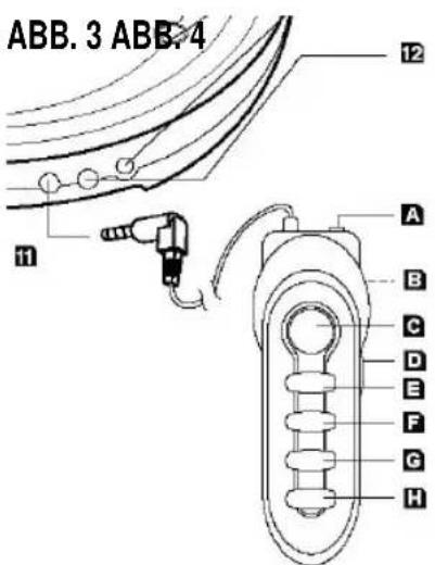 AEG CDP 4201 MP3VCD - Übersicht der Bedienelemente - 2