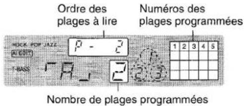 AIWA NSXV2100 - ENREGISTREMENT AVEC MONTAGE ET CALCUL DU TEMPS - 4