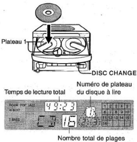 AIWA NSXV2100 - MISE EN PLACE DE DISQUES - 1