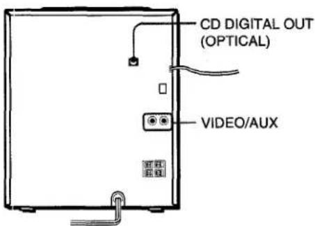 AIWA NSXV2100 - CONNEXION D'UN APPAREIL OPTIONNEL - 1