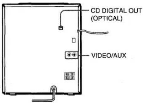 AIWA NSXV2100 - CONNECTING OPTIONAL EQUIPMENT - 1