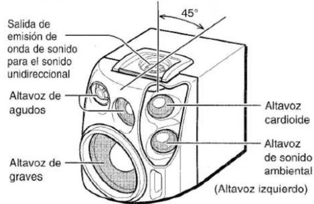 AIWA NSXV8000 - Principio del systema de alteavoces delantero de 180^ de Aiva - 1