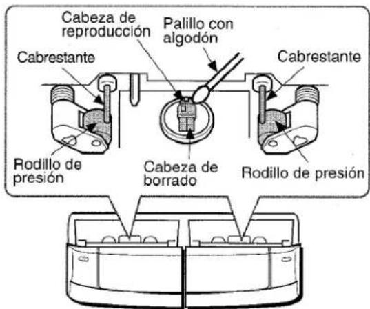 AIWA NSXV8000 - Para limpiar la caja - 1