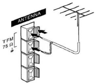 AIWA NSXV8000 - CONNECTING AN OUTDOOR ANTENNA - 1