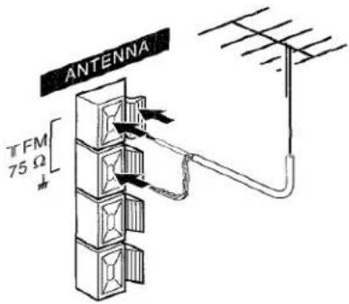 AIWA NSXV8000 - Connexion d'une antenne exterieure - 1