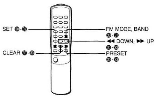 AIWA NSXV20 - IDENTIFICATION OF PARTS - 3