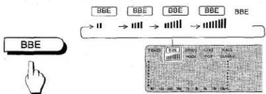 AIWA NSXV70 - Si I'affichage de I'horloge clignote quand I'alimentation est coupée - 4