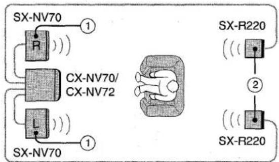 AIWA NSXV70 - IMPORTANT - 6