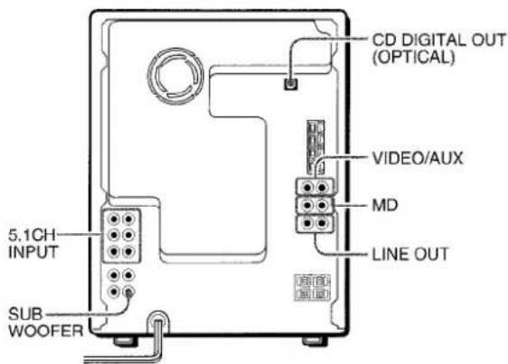 AIWA NSXMT920 - CONEXION DE UN EQUIPO OPPONAL - 1