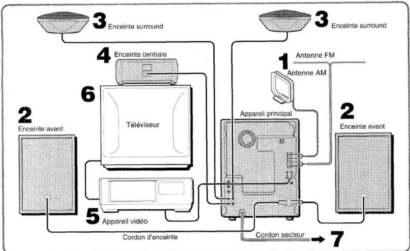 AIWA NSXMT920 - IMPORTANT: - 1