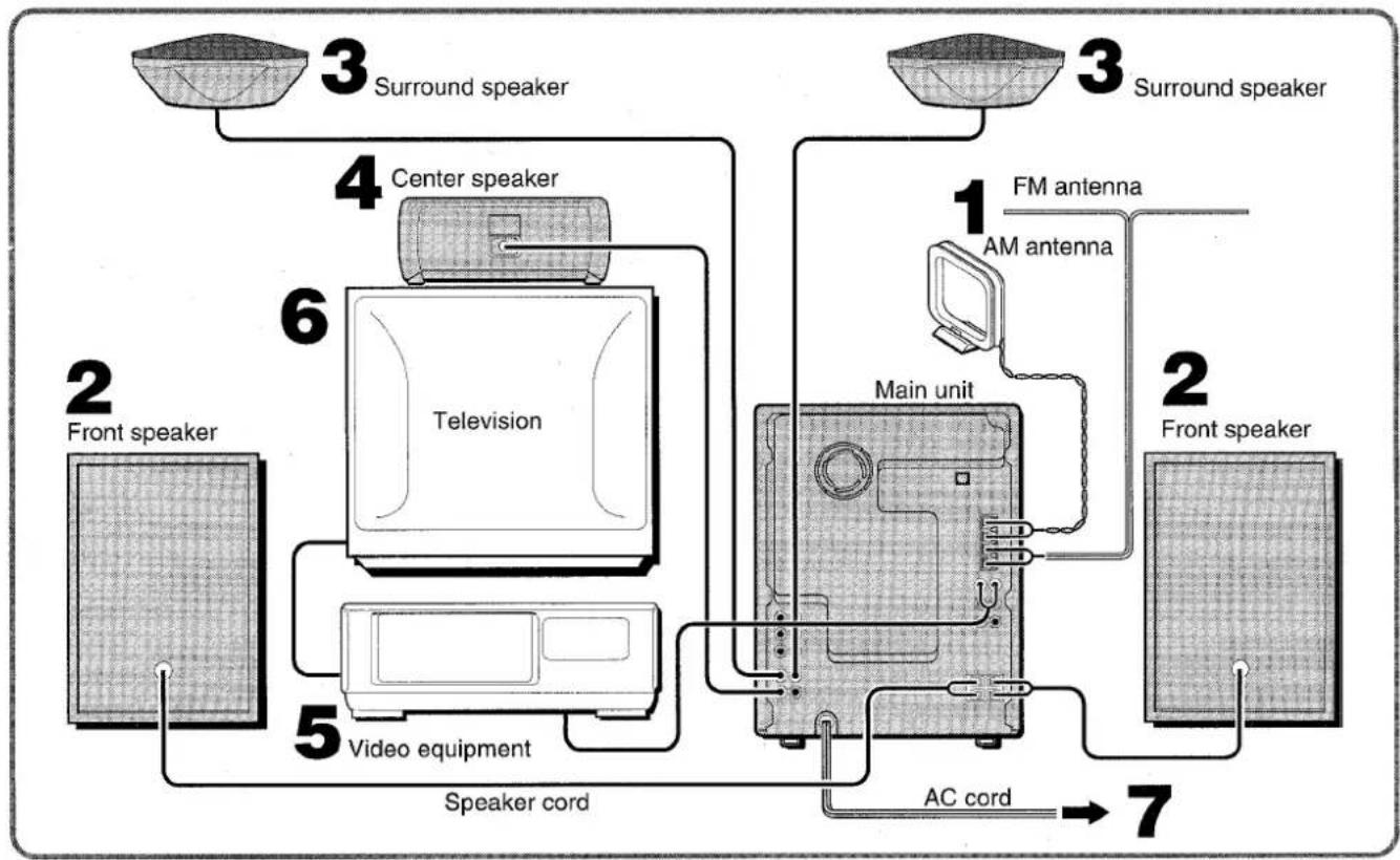 AIWA NSXMT920 - IMPORTANT - 1