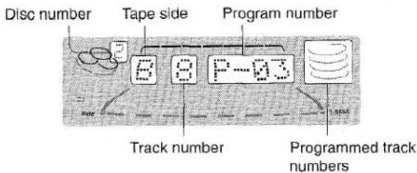 AIWA NSXMT920 - To check the order of the programmed track numbers Before recording, press CD EDIT/CHECK to select side A or B, and press or repeatedly. - 1