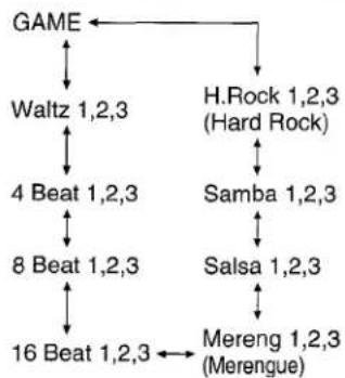 AIWA NSXMT920 - Turn MULTI JOG to select the desired rhythm pattern. - 1