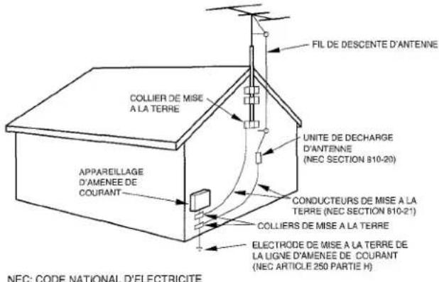 AIWA NSXMT920 - Antenne extérieure - 1