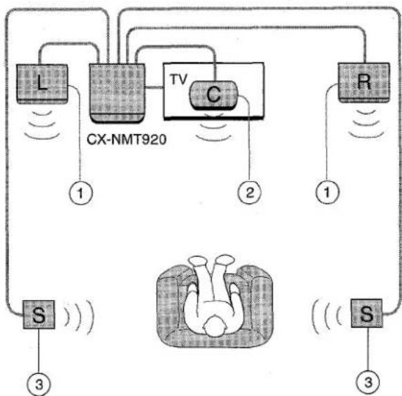 AIWA NSXMT920 - SETTING UP - 8