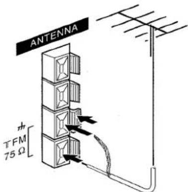 AIWA NSXMT90 - CONNEXION D'UNE ANTENNE EXTERIEURE - 1