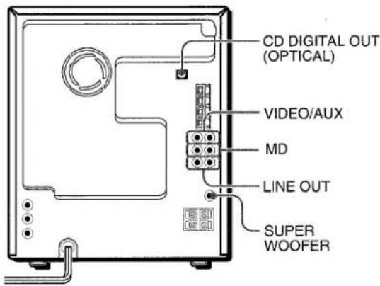 AIWA NSXMT90 - CONEXION DE UN EQUIPO OPCIONAL - 1