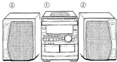 AIWA NSXMT90 - Check your system and accessories - 1