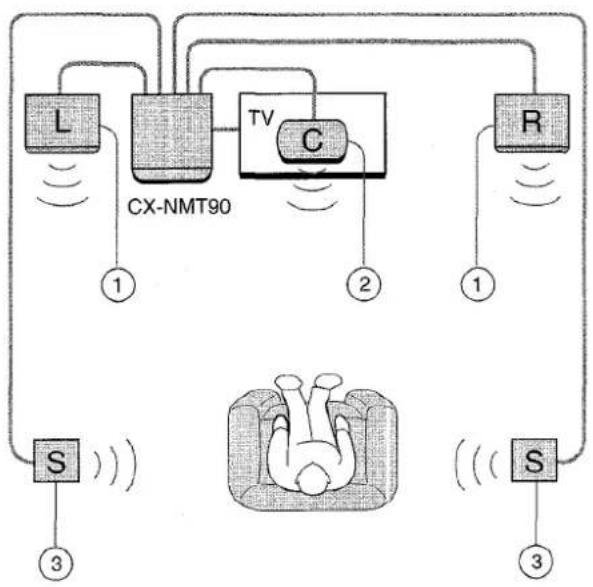 AIWA NSXMT90 - UBICACION DE LOS ALTAVOCES - 1