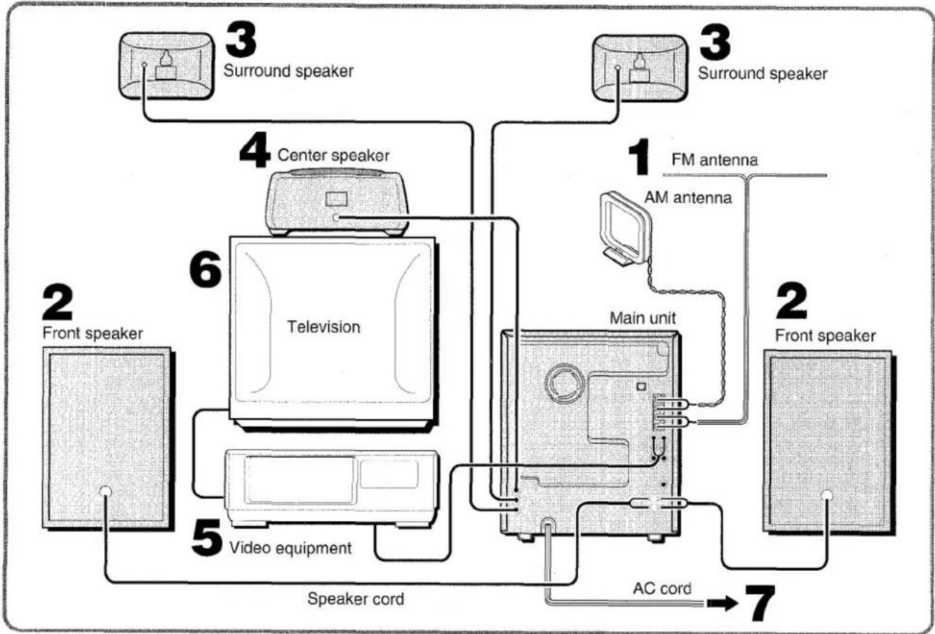 AIWA NSXMT90 - IMPORTANT - 1