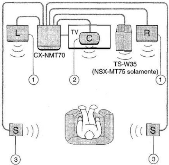 AIWA NSXMT75 - UBICACION DE LOS ALTAVOCES - 1