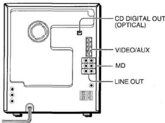 AIWA NSXMT75 - CONEXION DE UN EQUIPO OPCIONAL - 1