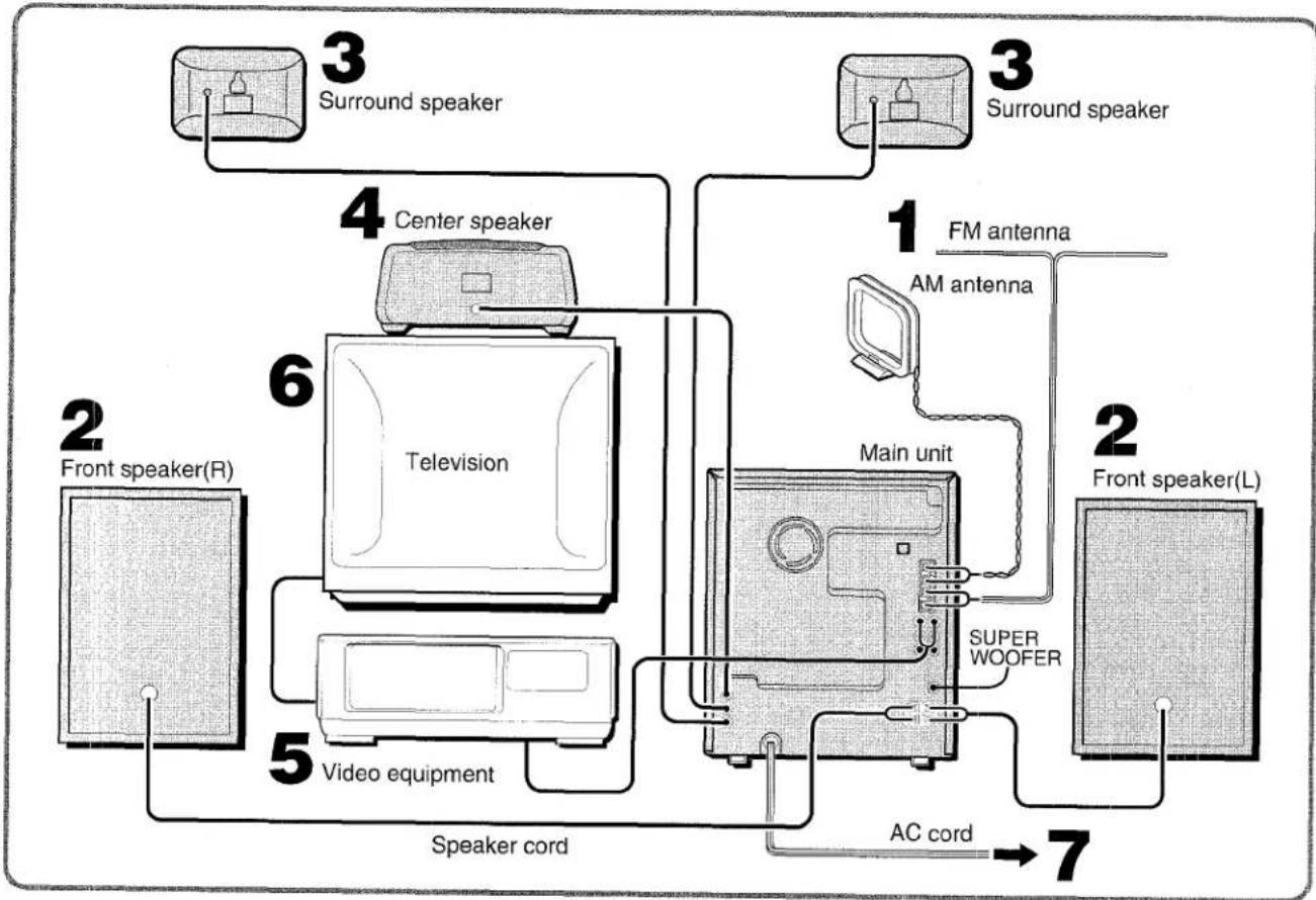 AIWA NSXMT75 - IMPORTANT - 1