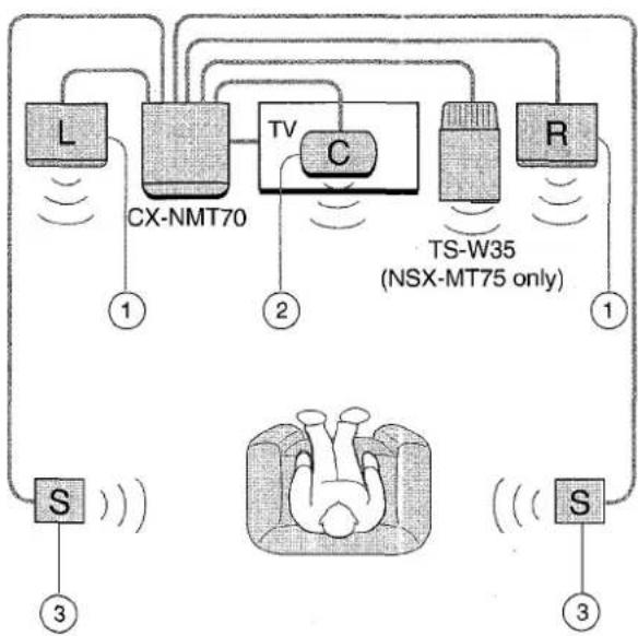 AIWA NSXMT75 - Owner's record - 1