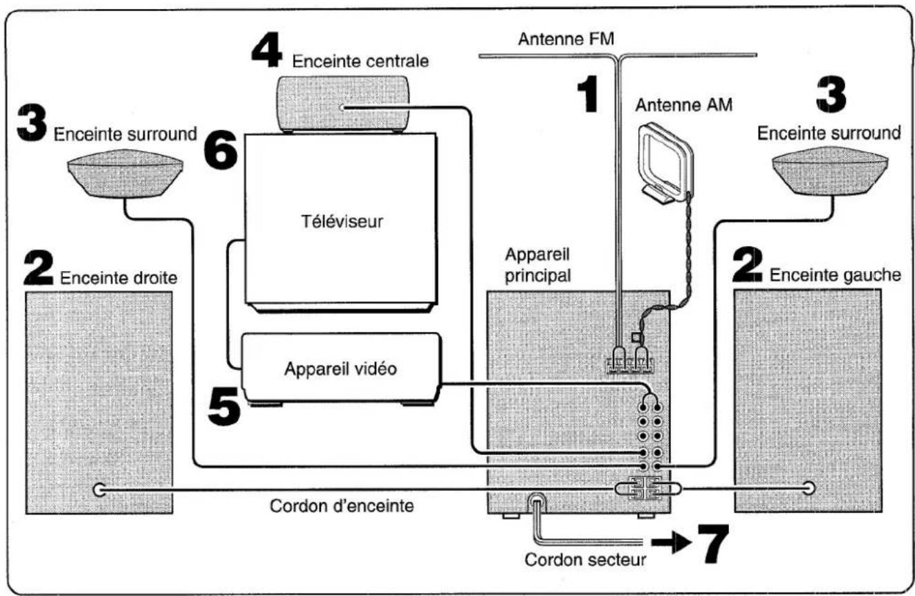AIWA NSXMT725 - IMPORTANT - 1