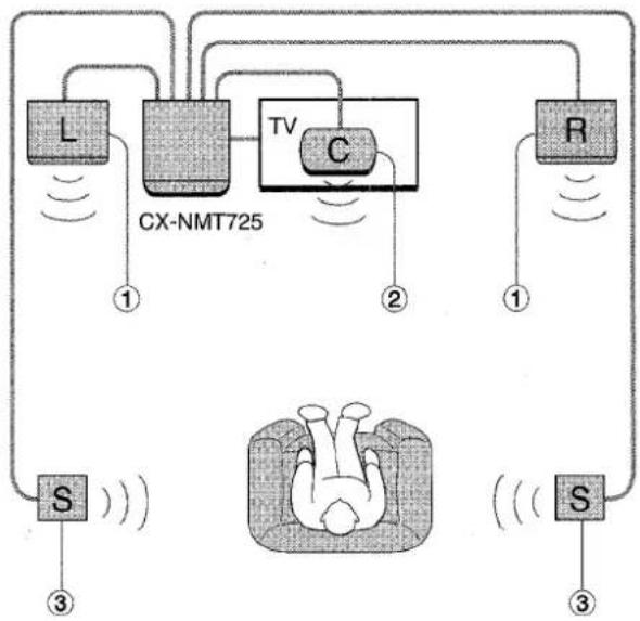 AIWA NSXMT725 - NSX-MT725 - 4