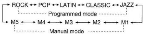 AIWA NSXMT725 - SELECTING THE PROGRAMMED EQUALIZATION CURVE - 3