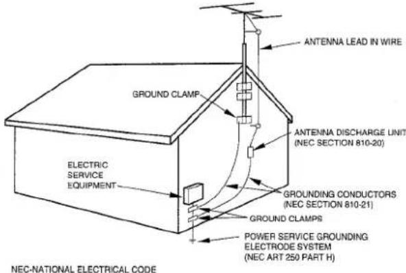 AIWA NSXMT725 - Outdoor Antenna - 1