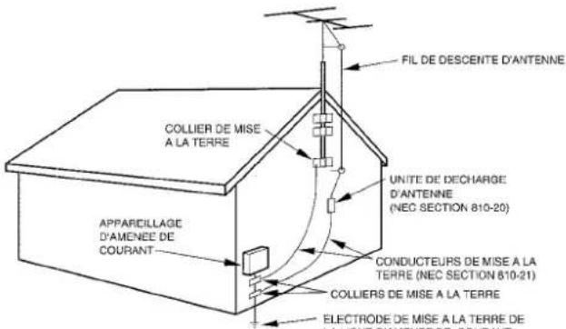 FIL DE DESCENTE D'ANTENNE COLLIER DE MISE A LA TERRE UNITE DE DECHARGE D'ANTENNE (NEC SECTION 810-20) CONDUCTEURS DE MISE A LA TERRE (NEC SECTION 810-21) APPAREILLAGE D'AMENEE DE COURANT COLLIERS DE MISE A LA TERRE ELECTRODE DE MISE A LA TERRE DE LENGUE DIAMENEE DE COURANT