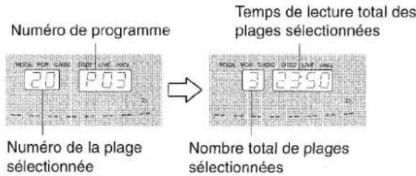 Numéro de programme 20 P03 Numéro de la plage sélectionnée Temps de lecture total des plages sélectionnées Nombre total de plages sélectionnées