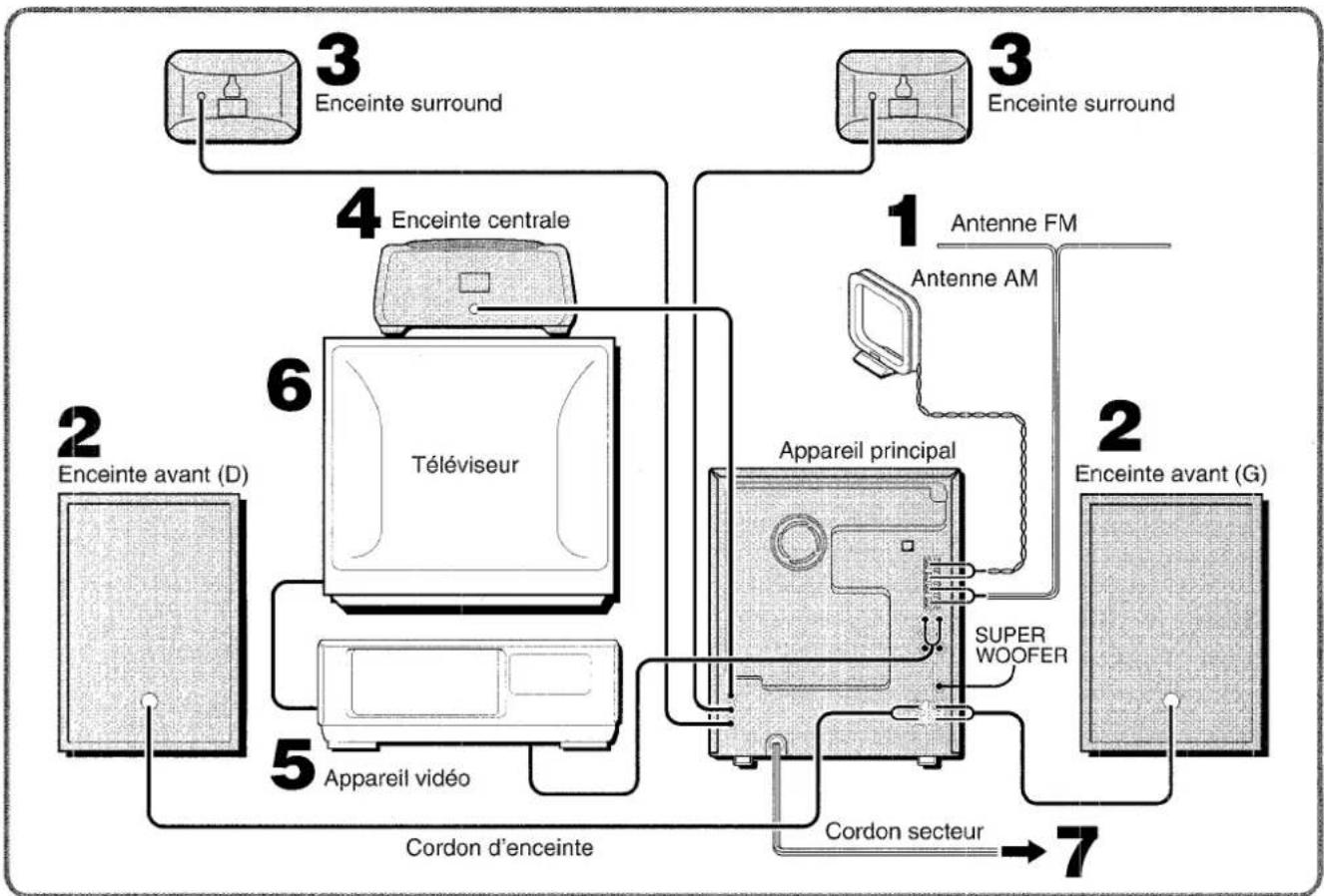 AIWA NSXMT70 - IMPORTANT: - 1